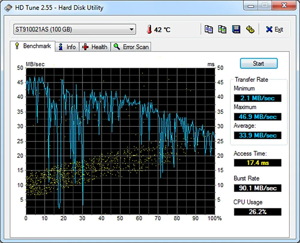Five Signs That Your Hard Disk Will Crash