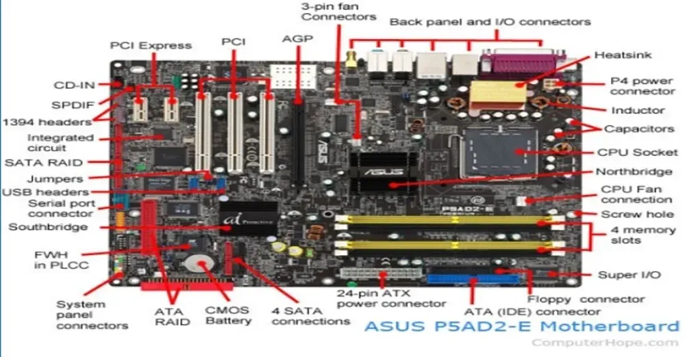 The most important features and functions of a motherboard