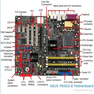 The most important features and functions of a motherboard